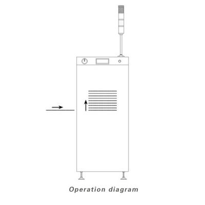 Mini PCB Loader e Descarregador, SMT Loader Machine com sistema de controle PLC
