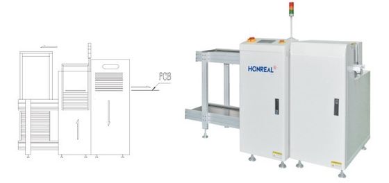 PLC Control PCB Loader And Unloader Destacker para placas nuas OEM