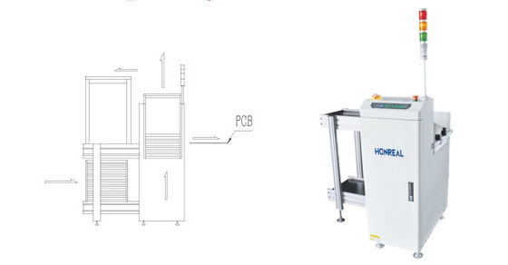 Máquina de carregamento de rack de revista de PCB SMT para montagem de eletrônicos