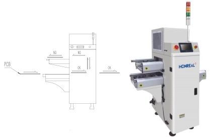 Conveyor de PCB automático multifunção tampão de tipo vertical para manuseio de PCB