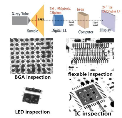 Detector de raios-X BGA de tamanho de foco de 5 μm para inspeção precisa na área de imagem de 130 mm × 130 mm